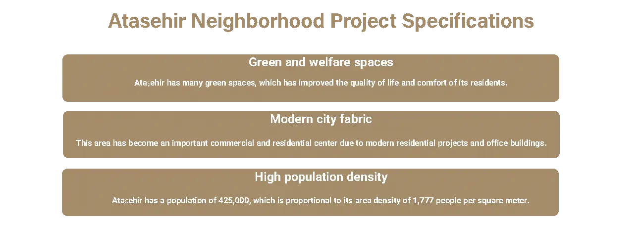 Atasehir Neighborhood Project Specifications